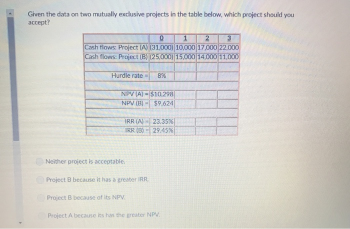  Given the data on two mutually exclusive projects in the table