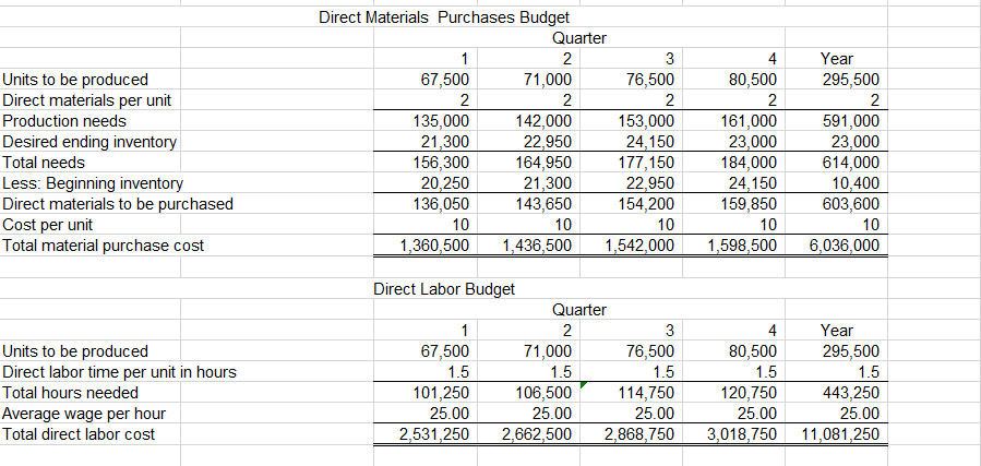 I know that. I just don't know how to do it. if