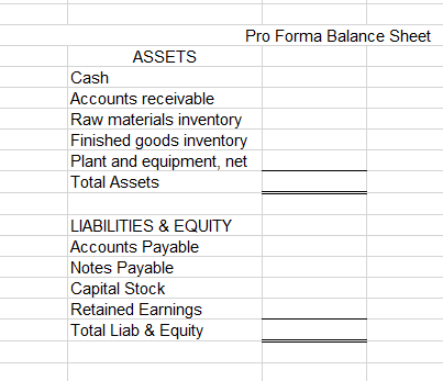 the total. The master budget will be based on the following information: