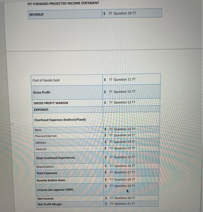 a business plan and wants to apply for a bank loan to