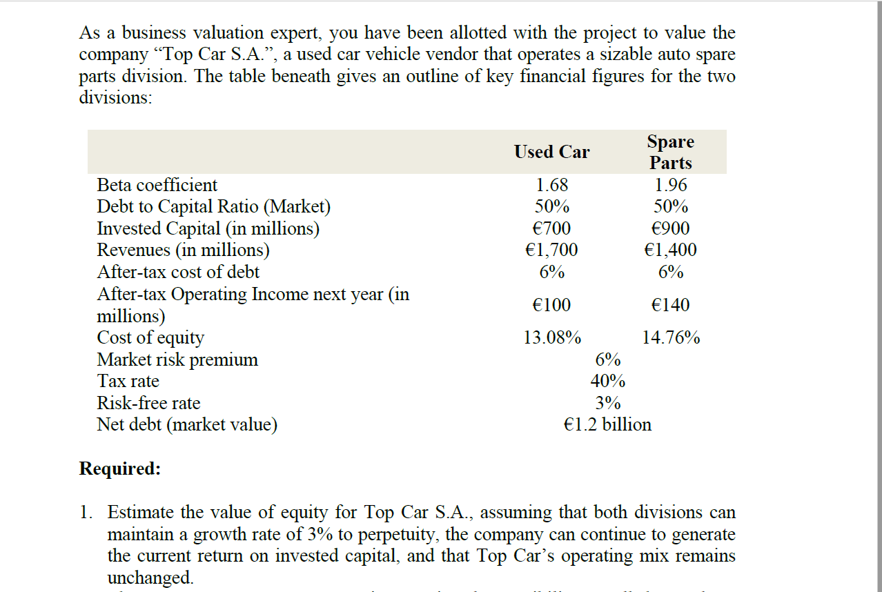 Given the below data how you calculate the gross value of 1529,05