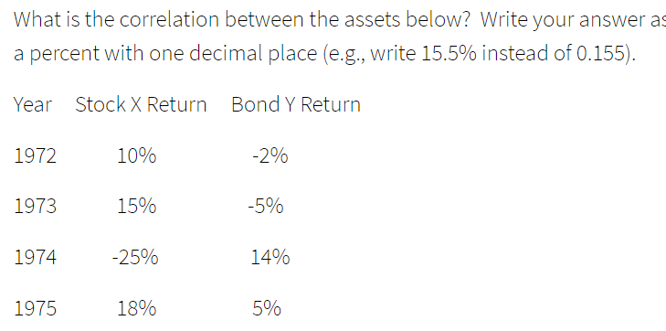 What is the correlation between the assets below? Write your answer