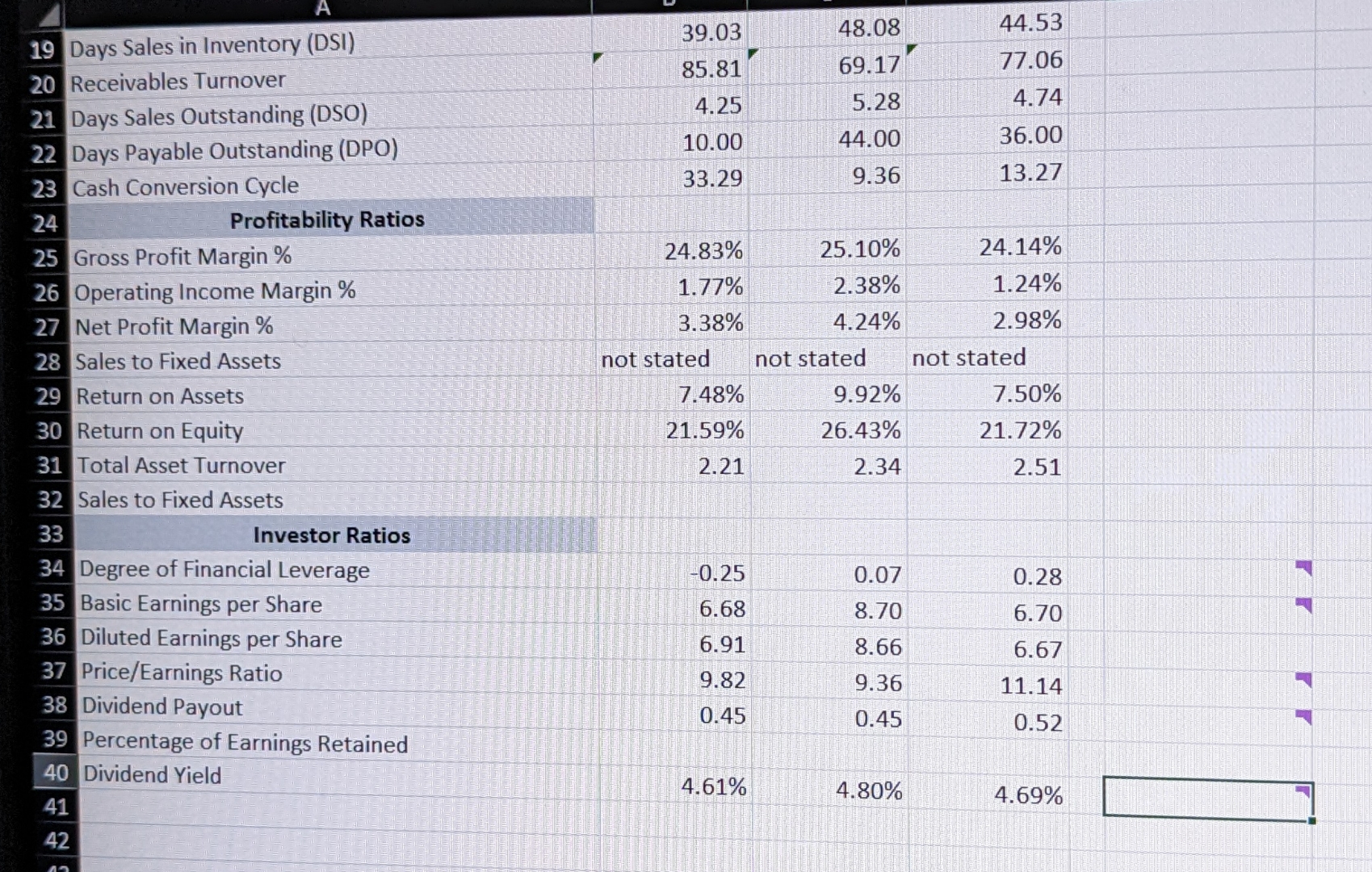  create a 250-500-word document analyzing the above profitability ratios from the