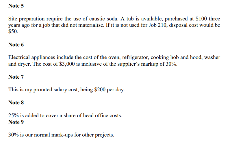 and clearly indicating the minimum price that should be charged for Job