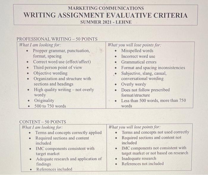 are the 2 attached files WHAT TO INCLUDE IN YOUR IMC PLAN
