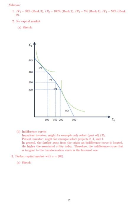 -50 100 -100 130 1. Assume for now that there is no