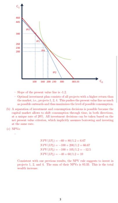 capital market. (a) Rank these projects by their returns in descending order