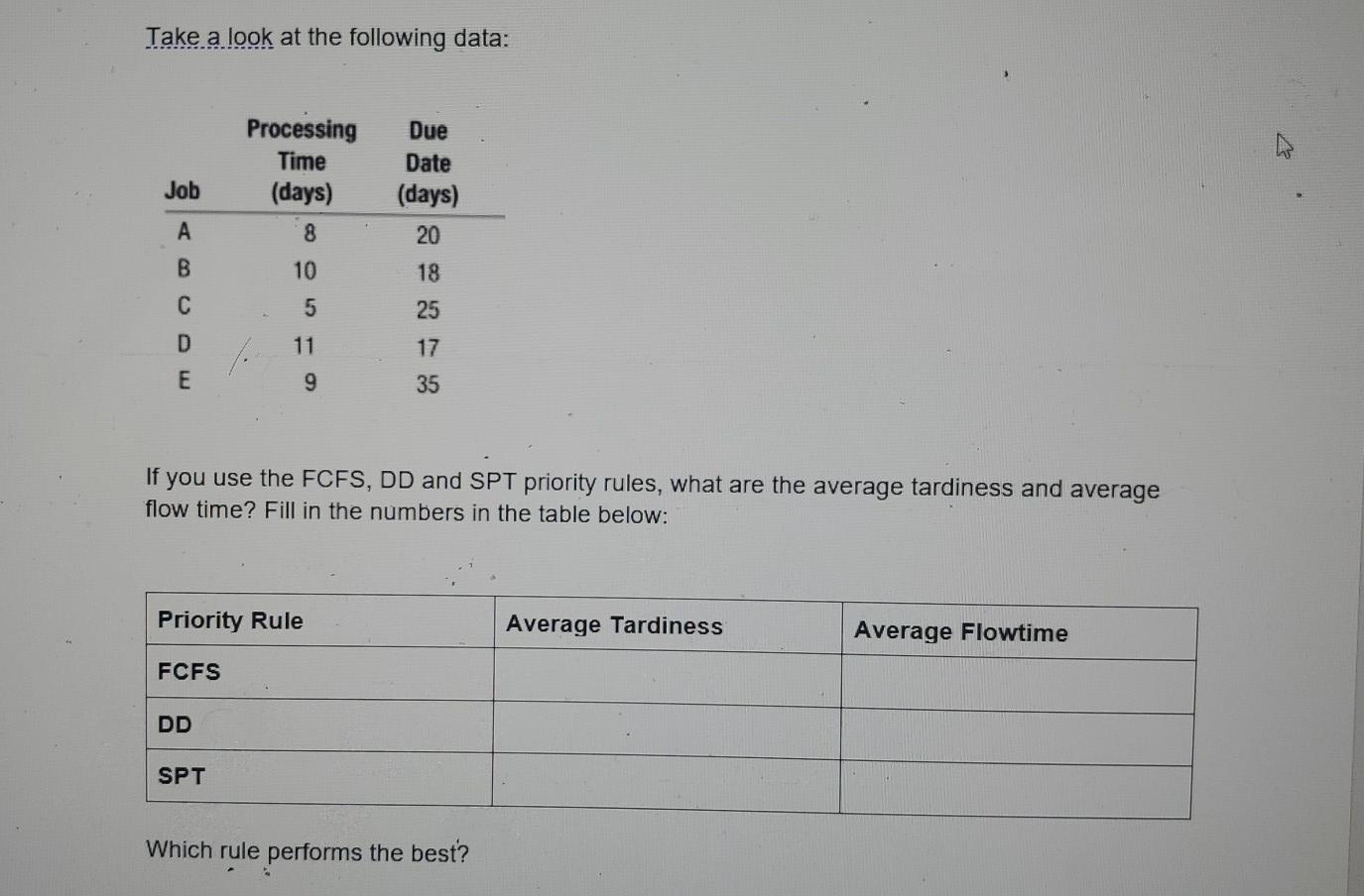 Take a look at the following data: Job Processing Time (days)
