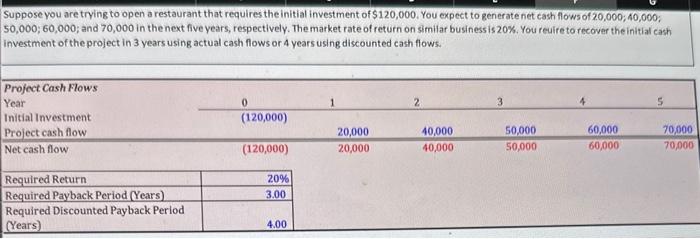  Please implement excel formulas when answering eaxh question. Suppose you are