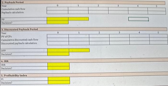 trying to open a restaurant that requires the initial investment of $120,000.