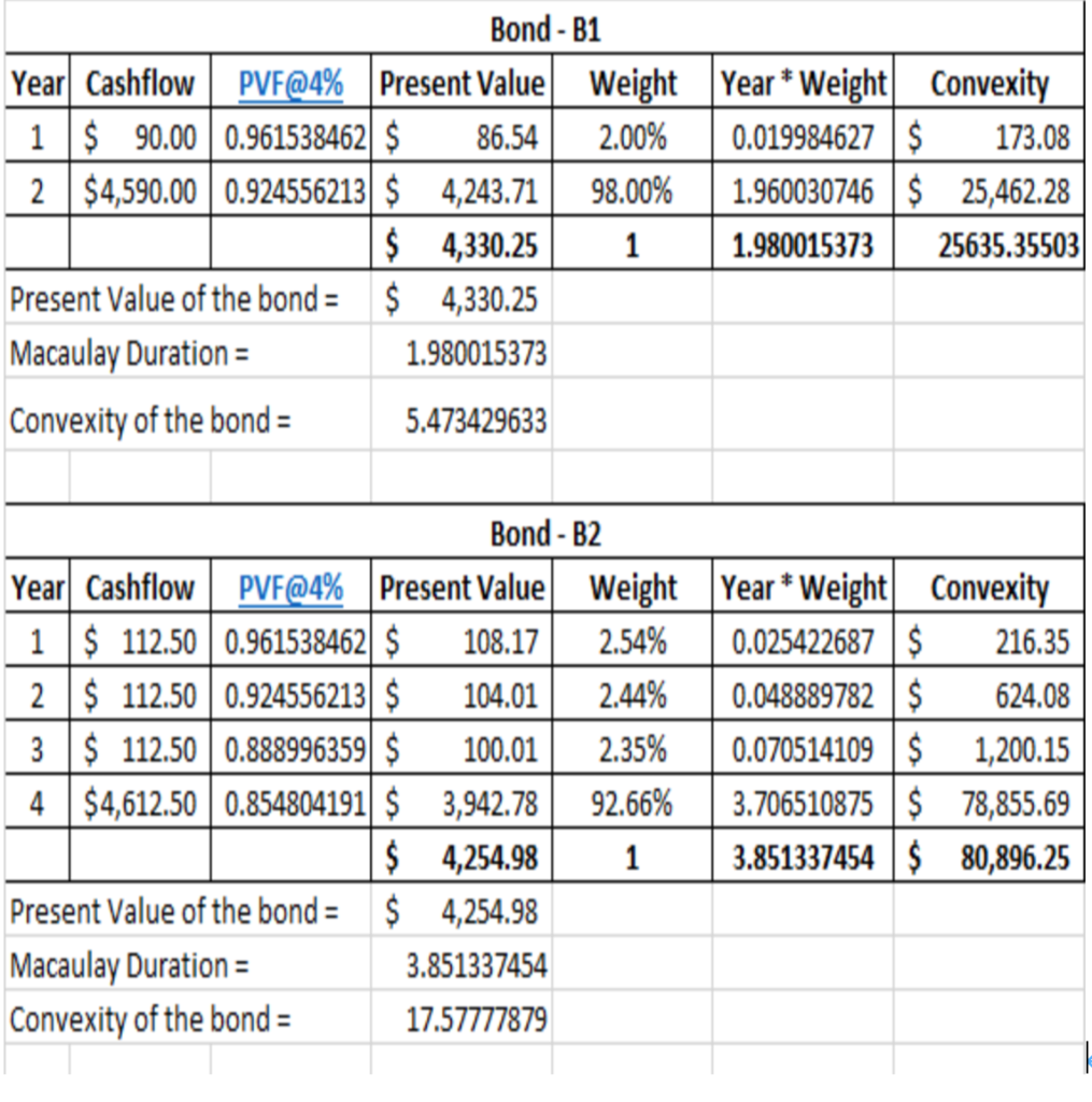 question 8 question 9 Bond - B1 Year Cashflow PVF@4% Present Value