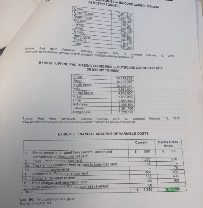 per container and uses Varlable Cost for Cache Creek Model from Exhibit