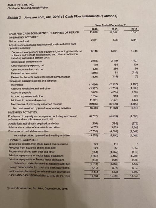 What did Amazon do with the cash flow that it generated between