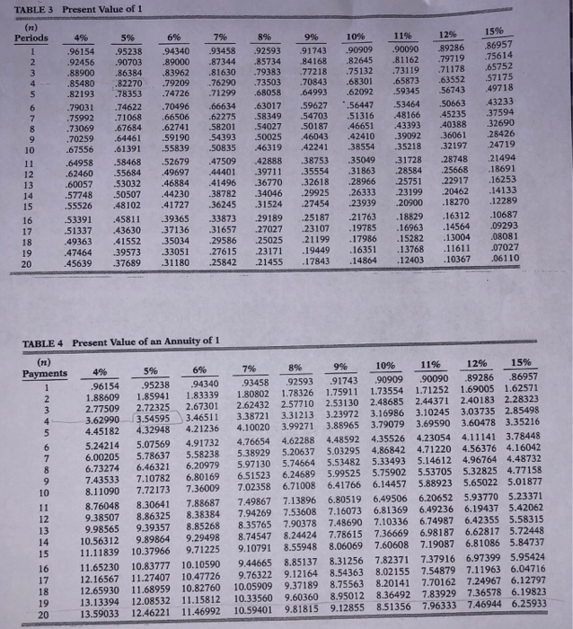  Accounting bonds: Prepare a bond table by using (THE PRESENT VALUE