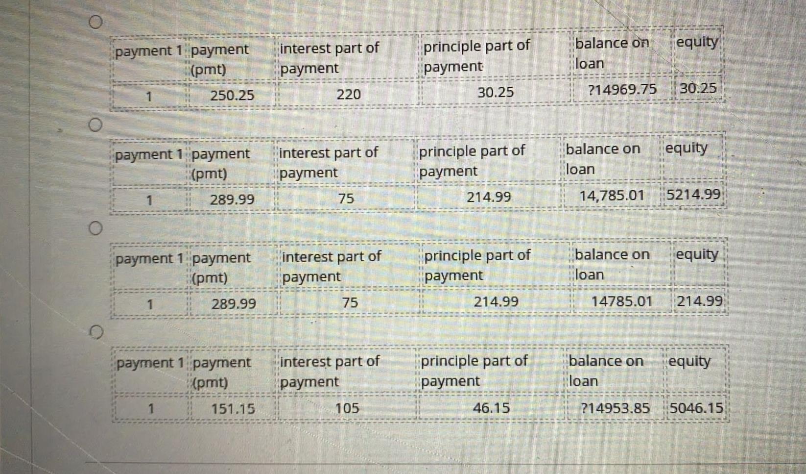 pay a deposit of 25%. You get a 5 year loan at