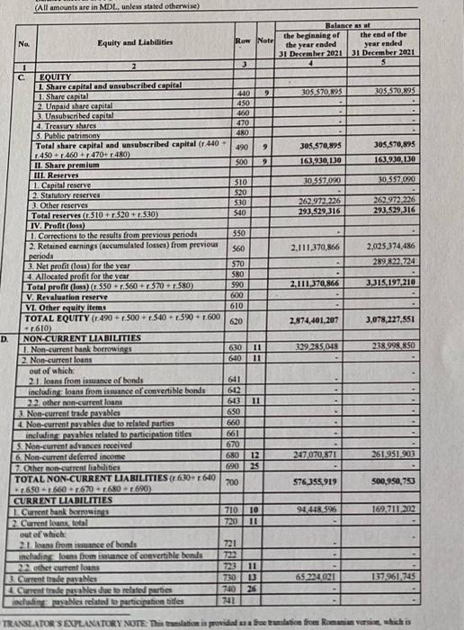 revenues from operating activity c) increase of administrative expenses 2. In order