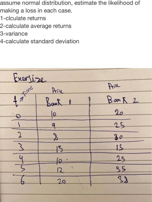 (NOTE!!!)please solve manually, no excell. assume normal distribution, estimate the likelihood of