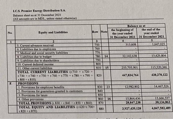 should compare financial result from operating activity with: a) credit payments (interest