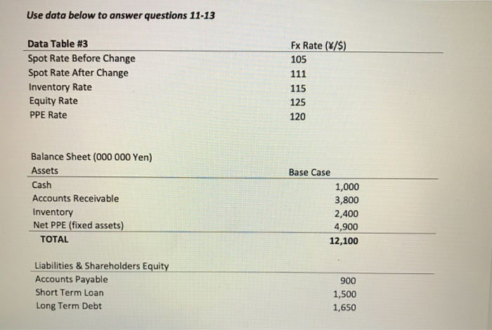  Use data below to answer questions 11-13 Data Table #3 Spot