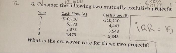  consider thw following two mutually exclusive projects: what is the crossover