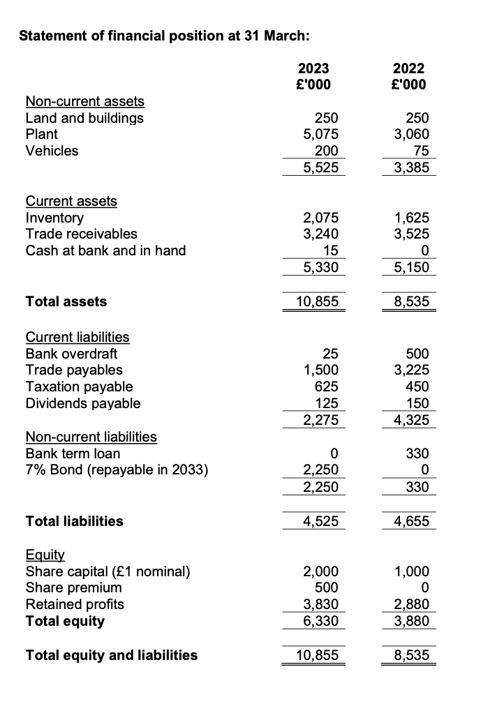 specialising in media entertainment. The company owns many diverse types of stock