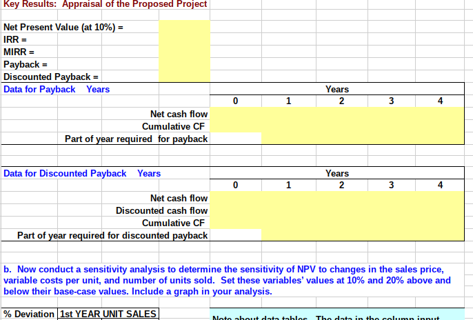 to buy the equipment necessary to manufacture the server. The project would