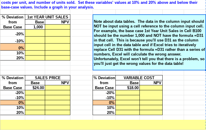 require net working capital at the beginning of each year in an