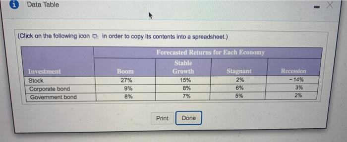 10% the probability of a granteconomy is 10% aprosion is 17. Exime