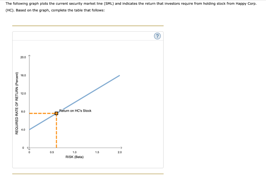 question 1 options: 4.4%, 7.6%, 2.2%, 4% question 2 options: 10.8%, 6%,