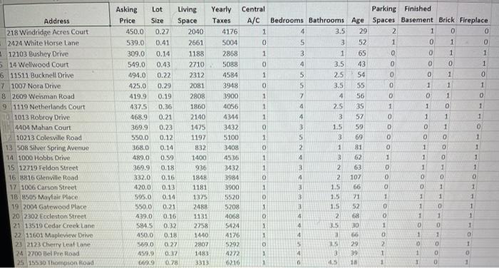 to predict the asking TEST price of houses listed for sale in