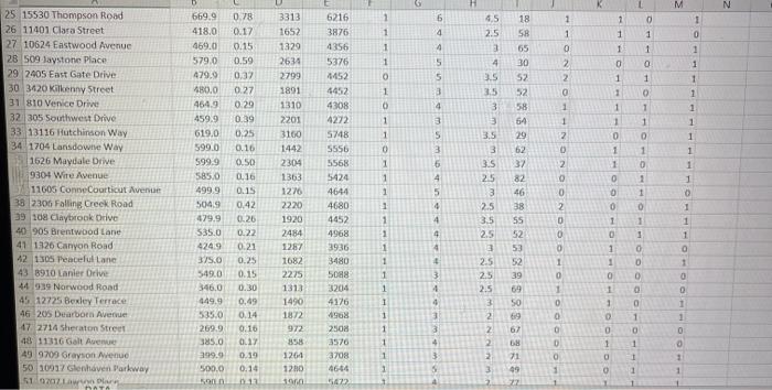 Silver Spring, Maryland, based on the living space of the house, the