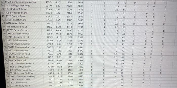 lot size, and the age, whether it has a fireplace, the number