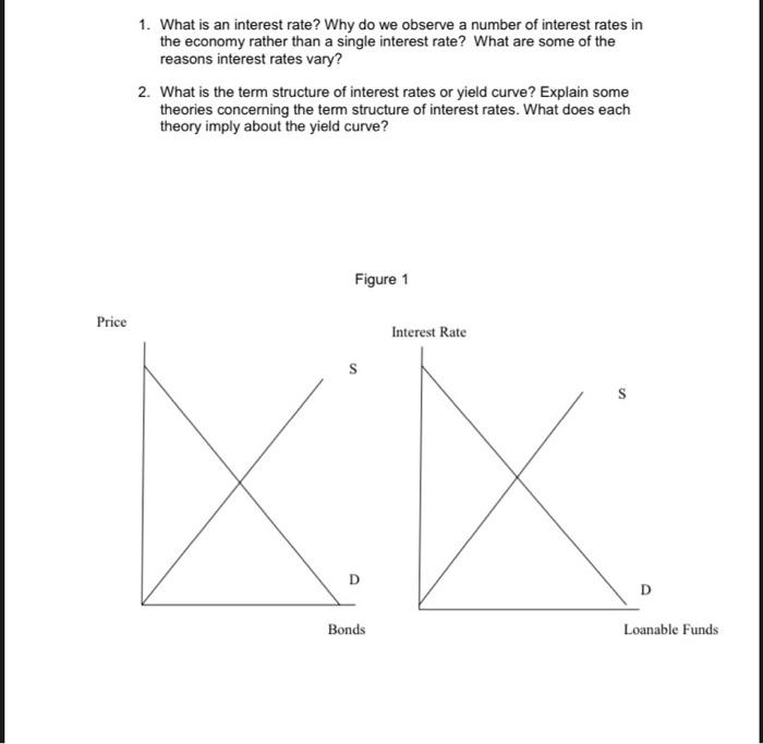  1. What is an interest rate? Why do we observe a
