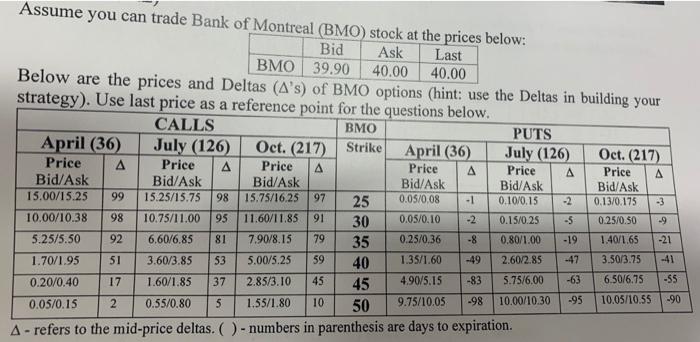 Below are the prices al DRMO strategy Lepice CALIS Ape Jah Od