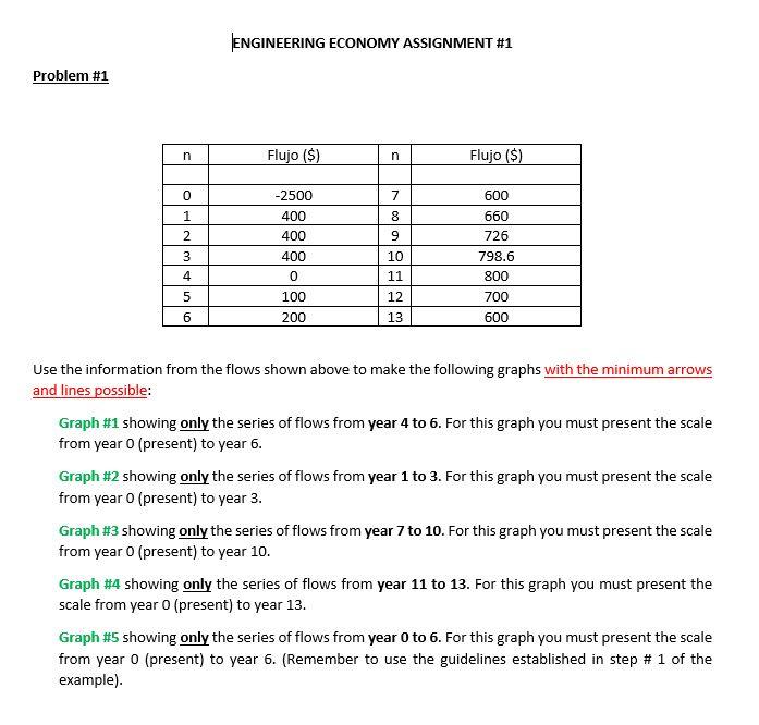  ENGINEERING ECONOMY ASSIGNMENT #1 Problem #1 n Flujo ($) n Flujo