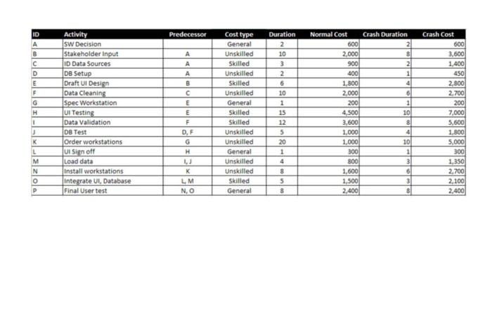crashing, and build a risk register. Section B D Description Project Selection