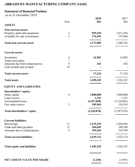  Calculate the following data: Profitability Analysis: ROA. ROA = Return on