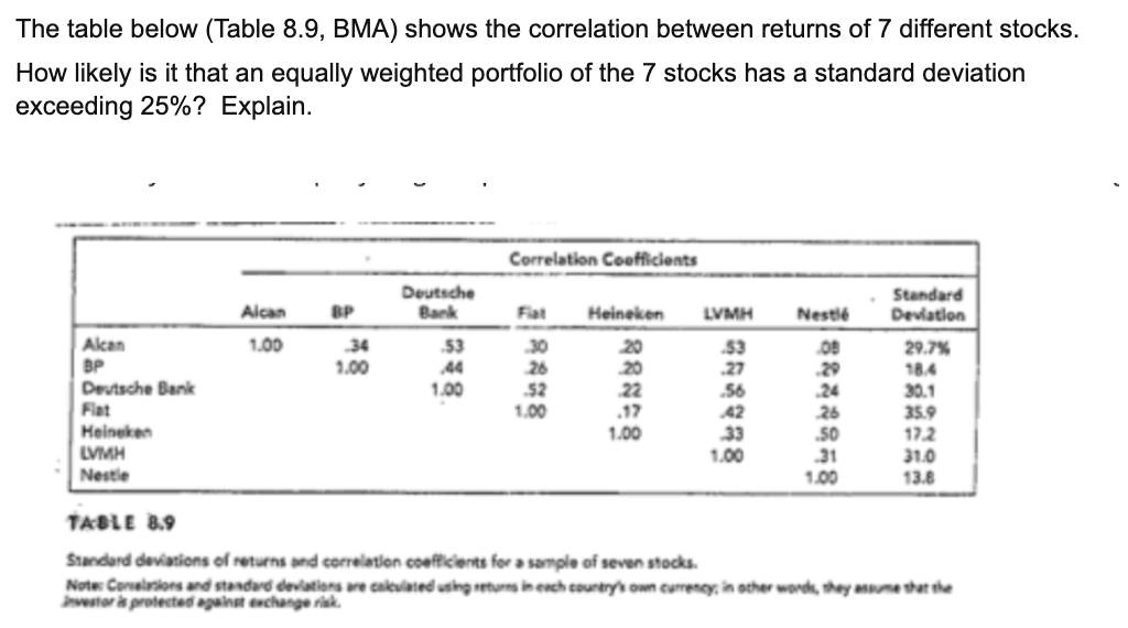  The table below (Table 8.9, BMA) shows the correlation between returns
