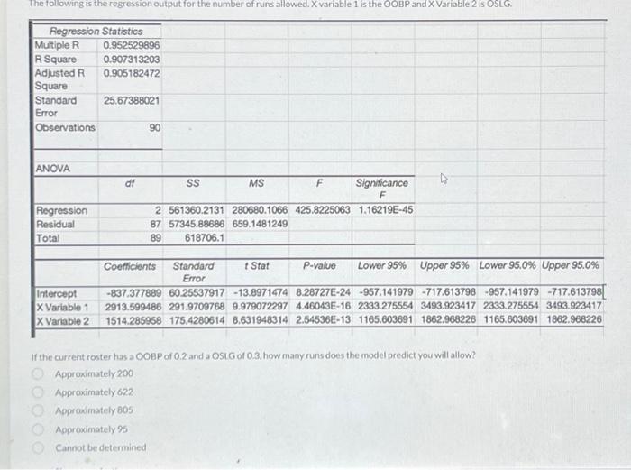  Approximately 200 Approximately 622 Approximately 805 Approximately 95 Cannot be determined