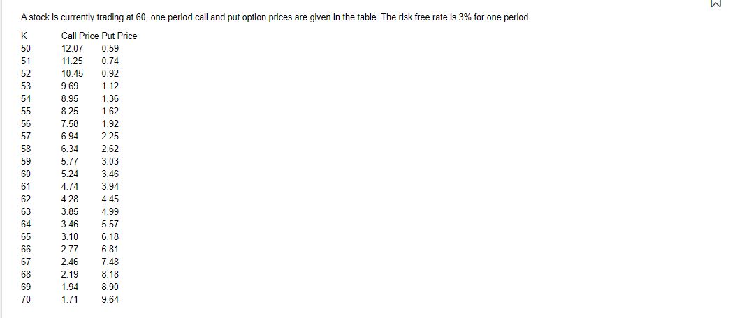 maximum loss to the buyer of long straddle? b) What are the