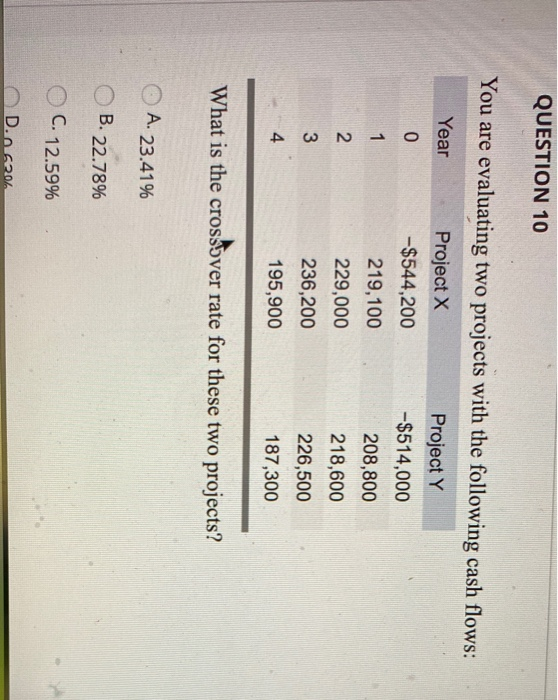  QUESTION 10 You are evaluating two projects with the following cash