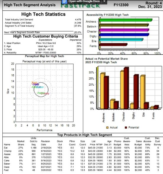  a) Follow the steps explained in class 13-adjusted Forecasting and calculate