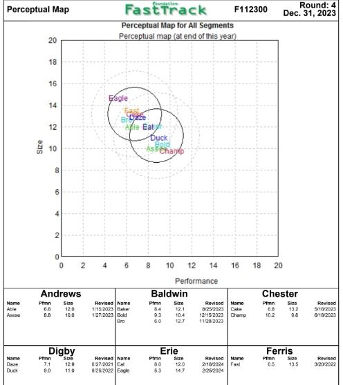 2024 (show the difference between traditional and adjusted forecasting, and calculate both