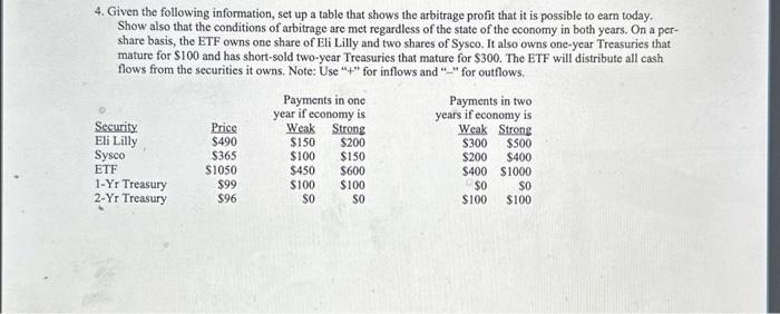  4. Given the following information, set up a table that shows