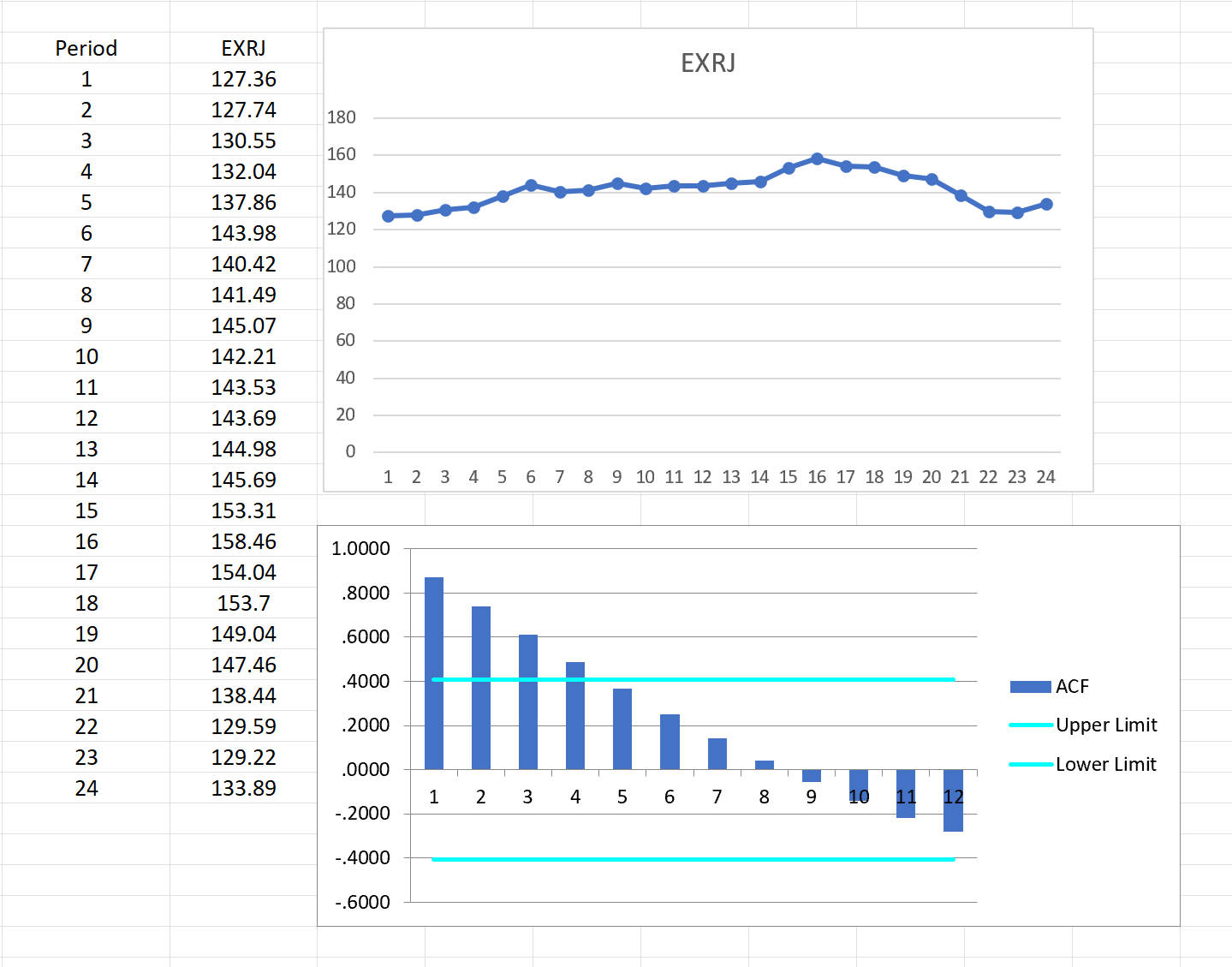 11. Exercise 12 (4) of Chapter 1 (4) includes data on the