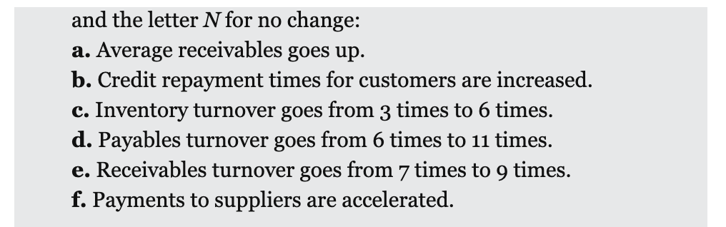 the following will have on the operating cycle. Use the letter I
