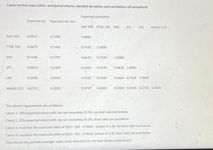 clients using the following seven asset elasses: 1. US stock market, with
