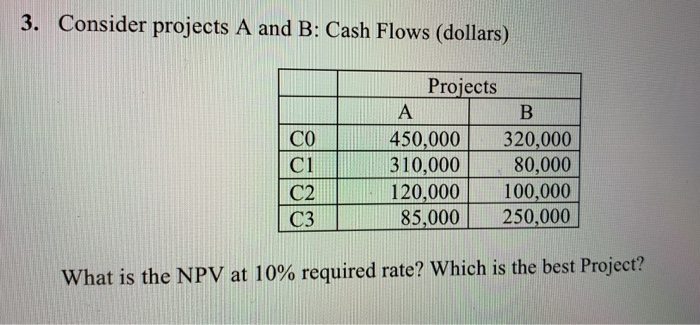  postive number 3. Consider projects A and B: Cash Flows (dollars)