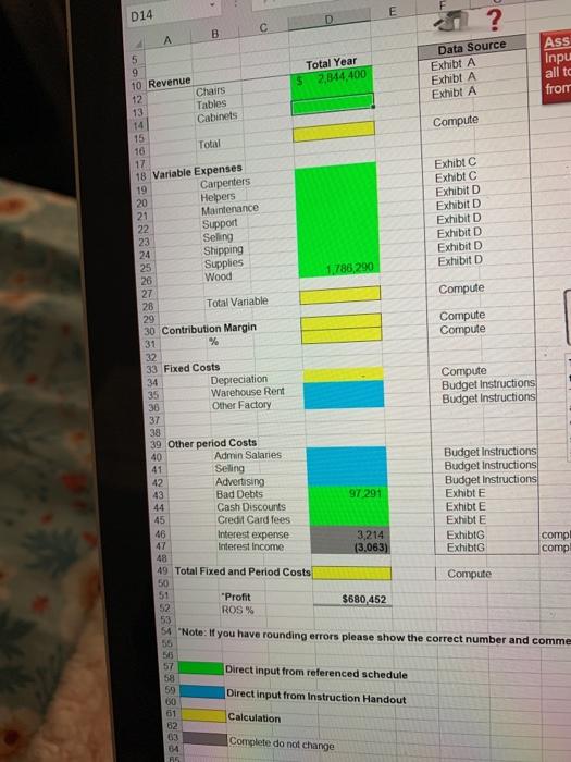 the relationship between the Operation Budget and the Financial Budget. Use only