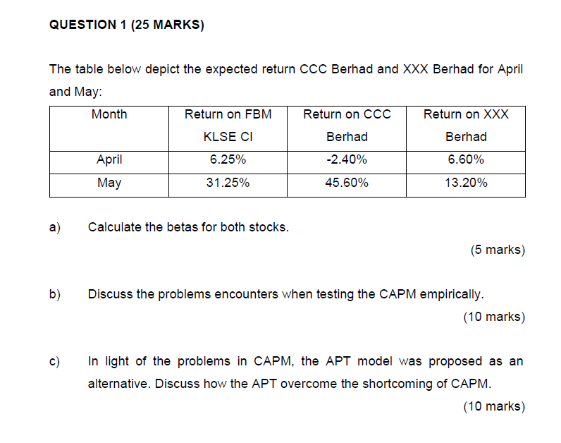 The table below depict the expected return CCC Berhad and XXX